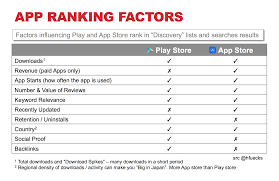 11 App Store Ranking Factors App App Store Play Store App