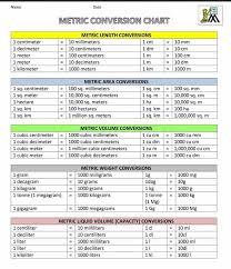 Pin By Rangasamy On Engineering Conversion Factors Metric Conversion Chart Civil Engineering