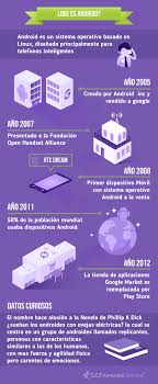 Check spelling or type a new query. Con Una Infografia Te Ensenamos La Historia De Android El Sistema Operativo De Google Historia De Los Sistemas Operativos Android Computacion