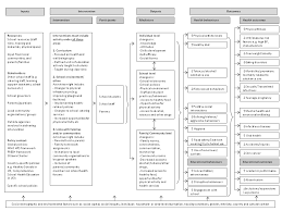 The overall shape of your wellness triangle should be a triangle with equal sides. 2
