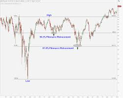 how i use fibonacci analysis to make money in the market