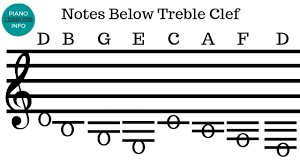 Piano Notes Above And Below The Staff