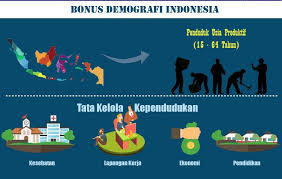 Mode On Narasi Kependudukan Indonesia Ditulis Oleh Yopie Indra Pribadi