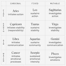 Pin Pa Stuff Astrology Psychic Spirituality Etc