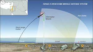Each of the batteries can defend up to nearly 60 square miles, and are strategically placed around cities to. Israel S Iron Dome Missile Shield Voice Of America English
