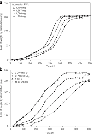 Check spelling or type a new query. Initiation Growth And Cryopreservation Of Plant Cell Suspension Cultures Nature Protocols