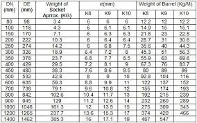 schedule 40 cast iron pipe wall thickness sch 40 cast