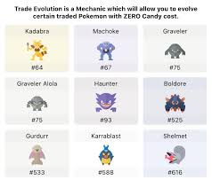 Players must first place a pokémon that evolves by trading it (with the correct held item, like metal coat for scyther or electirizer for electabuzz) onto the gts. Go Field Guide New Trade Evolution List Will Be Facebook