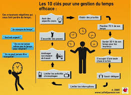 Astuces Outils Et Methodes Pour Bien Gerer Son Temps Et Gagner En Efficacite Et En Productivite Gestion Du Temps Gerer Son Temps Gestion