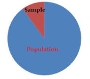 Image result for Distinguish between probability and nonprobability sampling techniques