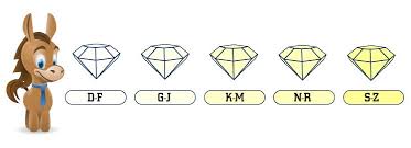 Is J Color Diamond Too Yellow For Engagement Rings
