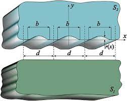 Stainless steel wall oven gap filler. Frontiers The Combined Thermal And Mechanical Effect Of An Interstitial Gas On Thermal Rectification Between Periodically Grooved Surfaces Mechanical Engineering
