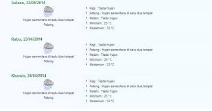 Wilayah persekutuan kuala lumpur) and colloquially referred to as kl, is a federal territory and the capital city of malaysia. Ramalan Cuaca Di Malaysia Posts Facebook