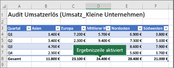 Das können sie erreichen, indem sie erst ganz normal ihre pivottabelle erstellen Bilden Von Gesamtergebnissen In Einer Excel Tabelle Office Support