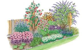 Insektenbett Im Spatsommer Garten Bepflanzen Garten Pflanzen Bienenfreundlicher Garten