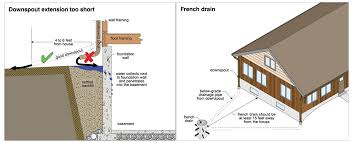 Feb 26, 2020 · and it gets even worse if this excess water under house after heavy rain is left unnoticed. 5 Footing Concerns Found During Home Inspections And How You Can Prevent Them Hendersonville Nc Duncan Home Inspection Services