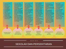 Sekolah ikatan dinas adalah sekolah yang menyelenggarakan pendidikan secara gratis hingga lulus dan setelah lulus diangkat menjadi asn atau pns. Bab 12 Sekolah Dan Persekitaran