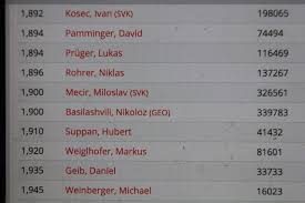 Austria, born in 1997 (23 years old), category: Itn Ein System Ad Absurdum Gefuhrt Tennisnet Com