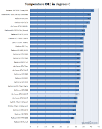 Geforce Gtx 1080 Ti Review Graphics Card Temperatures