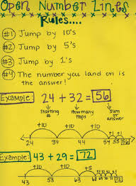 Open Number Line Anchor Chart