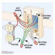A grounded contact at the bottom, center is crescent shaped. How To Add Outlets Easily With Surface Wiring Electrical Wiring Electricity Diy Electrical
