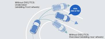 Tcscsb is an iso 9001 certified company and. Mazda Dsc Tcs Active Safety Technology