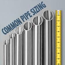 A target with a gradated rule is moved along the pipe and the difference between the pipe and the rule measured to calculate the. Pipe Sizes Information