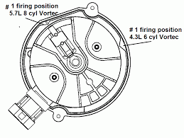 Valve seat width (intake) valve spring free length valve spring installed height (exhaust) valve spring installed height (intake) valve spring pressure (closed) valve spring pressure (open) valve stem clearance engine. Chevy 4 3l 5 7l Vortec Distributor Install Part Two Diy Forums