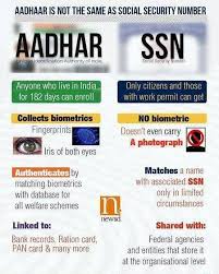 Aadhar Is Not A Ssn Social Security Number In Depth Comparison Of Indian And American Approach To Digitalid Digitalkyc Biometrics Fintech Social Security