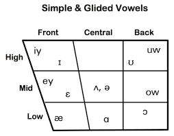 consonant vowel charts nae teaching pronunciation skills