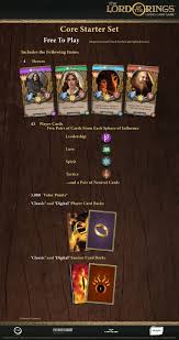 The lord of the rings: The Lord Of The Rings Adventure Card Game Definitive Edition Announcing The Lord Of The Rings Living Card Game Founder S Packs Steam News