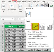 Stock Chart In Excel Create A Stock Chart In Excel With