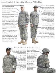 Usa Contracts For New Army Combat Uniforms New Camo Army Combat Uniform Combat Uniforms Army
