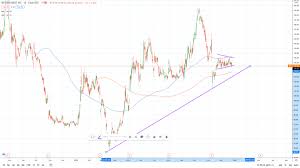 The company offers burgers beyond meat stock is navigating a shift in retail strategy as coronavirus shutdowns strangle restaurant sales. Beyond Meat Stock Price Remains Pressured As Analysts Expect Industry Obstacles To Remain Invezz