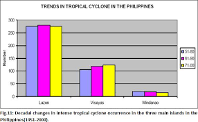 Pagasa