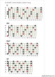 Factual Open E Lap Steel Chord Chart 2019