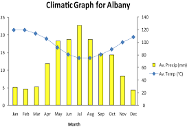 66 ageless how to draw graphs