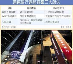 Swift code的十一位數字或字母可以拆分為銀行代碼、國家代碼、地區代碼和分行代碼四部分。 與 swift code 擁有相同功能目的，但較常在歐盟銀行體系之間實施的機構，還有 iban。 iban 是 international bank account number 的縮寫，中文名稱為國際銀行帳戶碼。 è¢«é§­18å„„å…ƒé éŠ€çŠ¯3å¤§éŒ¯ é‡'èž ç¨…å‹™ å·¥å•†æ™‚å ±