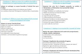 L'administrateur exemple de groupes 2019 collecte également d'autres images liées exemple de commentaire sur le theatre en dessous de cela. Formation Cap Accompagnant Educatif Petite Enfance Cap Aepe