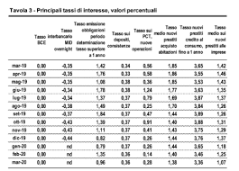 Confronta intesa sanpaolo con le migliori banche in 3 minuti. Intesa Sanpaolo Unicredit Banco Bpm Bper E Non Solo Cosa Succede Ai Bilanci Delle Banche Credit Village