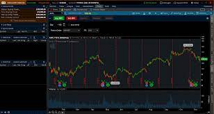 How To Setup A Thinkorswim Paper Trading Account Updated 2021