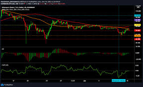 Ethereum price prediction end of 2021 reddit / ethereum price prediction eth blows up and aims for 2 000 as reddit partners with ethereum cryptoticker : Ssb5jma Xncwom