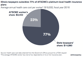 We did not find results for: Afscme Health Benefits Wages Out Of Sync With What Illinois Taxpayers Can Afford Illinois Policy