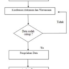 Penerapan sistem informasi akuntansi penjualan pada pt bintang putra mobilindo honda. Pdf Audit Sistem Informasi Pada Aplikasi Accurate Menggunakan Model Cobit Framework 4 1 Studi Kasus Pt Setia Jaya Teknologi