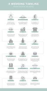 Wedding Planning Timeline Where To Start What To Do Next Wedding Planning Timeline Easy Wedding Planning Wedding Timeline