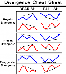 Rsi Divergence Forex Trading Strategy Forex Mt4 Indicators