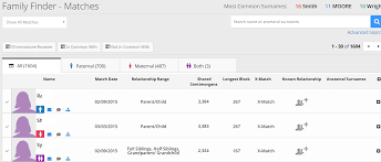 We did not find results for: Family Tree Dna Introduces Phased Family Finder Matches Dnaexplained Genetic Genealogy