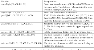 Information about symptoms, health and lifestyle habits will help determine the type of ar. Pzuqfgitogjmnm
