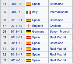 Schedules, results, classification, news, statistics, and much more. Why Epl Looks More Interesting Even Though La Liga Has More Number Of Superstar Players Quora