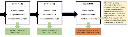 It's simply a large database or record of all bitcoin transactions. How Do Blockchain Mining And Transactions Work Explained In 7 Simple Steps By Jimi S Good Audience